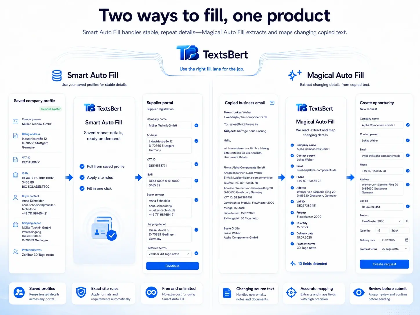 Fill forms from copied text, emails, and messy business details.